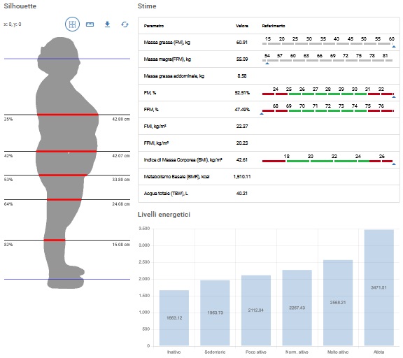 Metodiche Di Analisi Della Composizione Corporea - Composizionecorporea.com